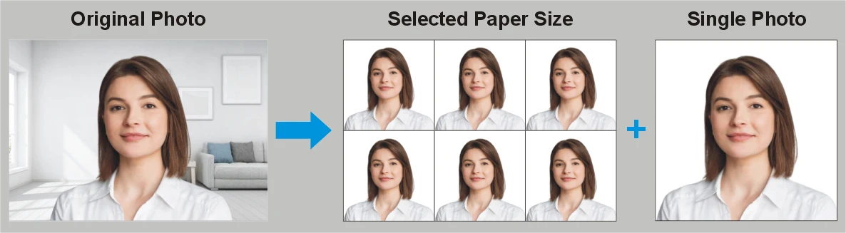 How idPhotoDIY works